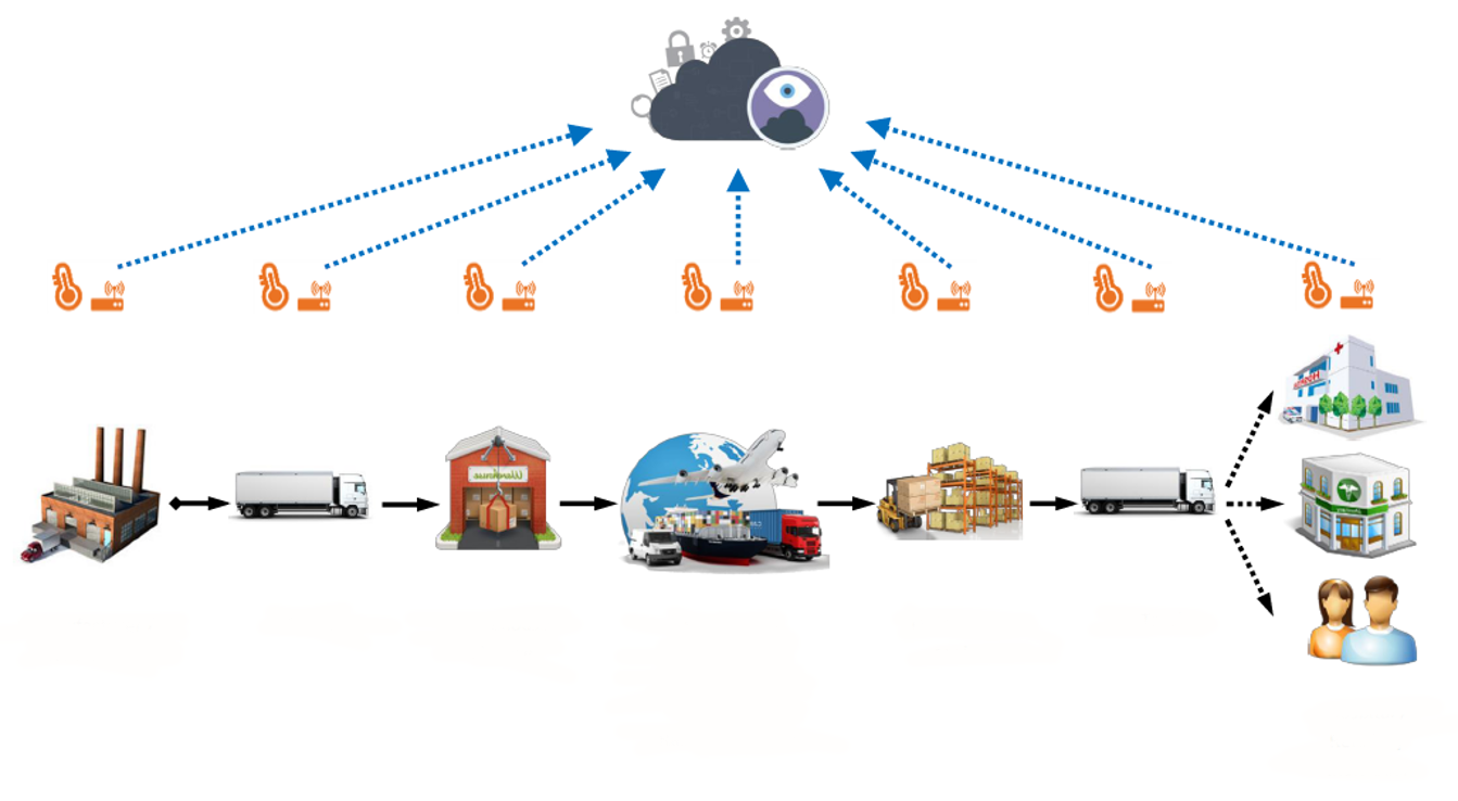 5 Critical KPIs that Meat Processors Should Monitor in Real Time Part 3 5 Critical KPIs that Meat Processors Should Monitor in Real Time Part 3